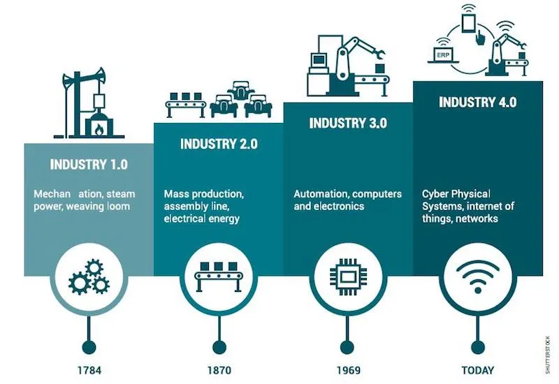 Industry 4.0